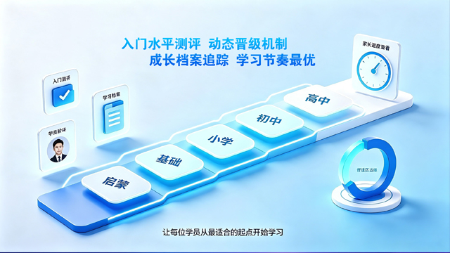 语块学习优势